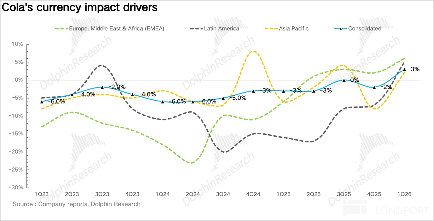 无糖狂飙、AI 节流,“肥宅快乐水” 赢麻了!