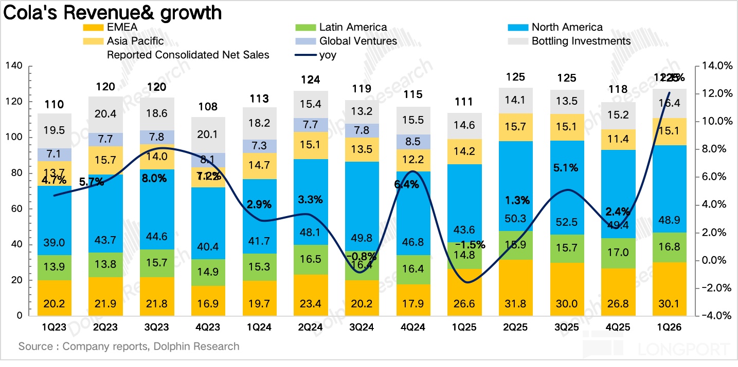 无糖狂飙、AI 节流,“肥宅快乐水” 赢麻了!