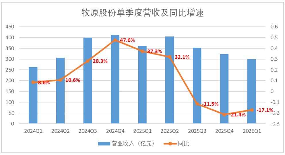 政策底来了,牧原温氏们还需要等多久