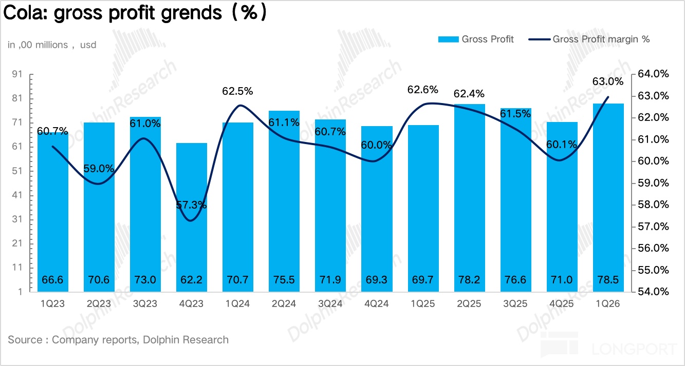 无糖狂飙、AI 节流,“肥宅快乐水” 赢麻了!