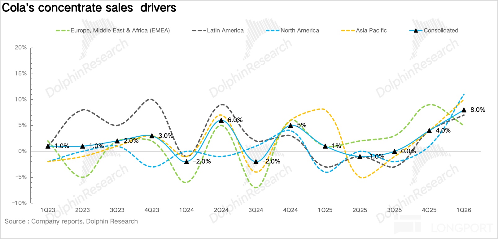 无糖狂飙、AI 节流,“肥宅快乐水” 赢麻了!