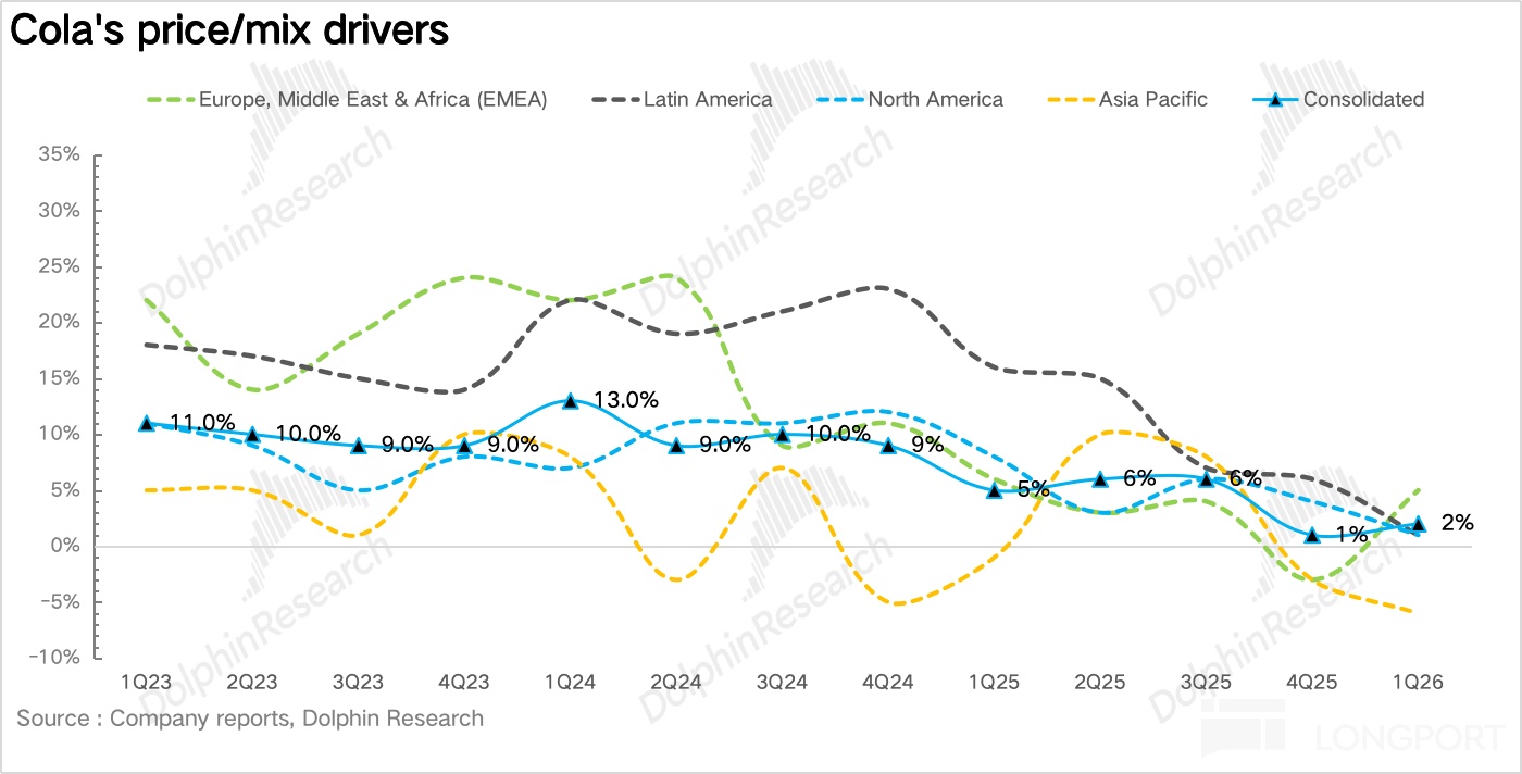 无糖狂飙、AI 节流,“肥宅快乐水” 赢麻了!