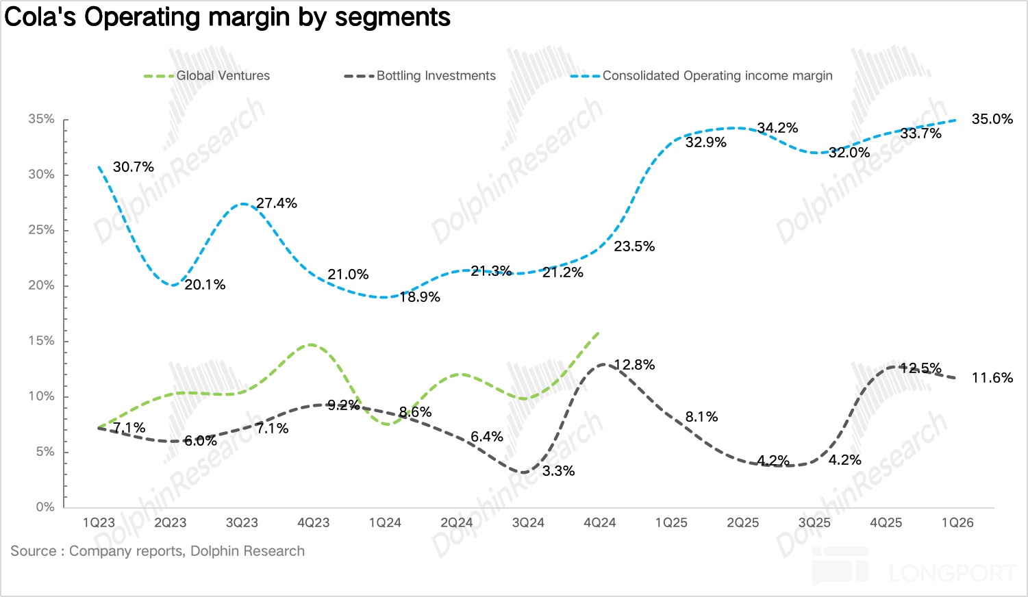 无糖狂飙、AI 节流,“肥宅快乐水” 赢麻了!
