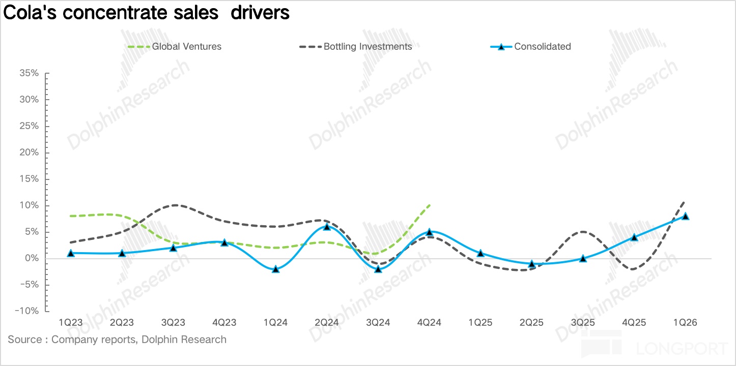 无糖狂飙、AI 节流,“肥宅快乐水” 赢麻了!