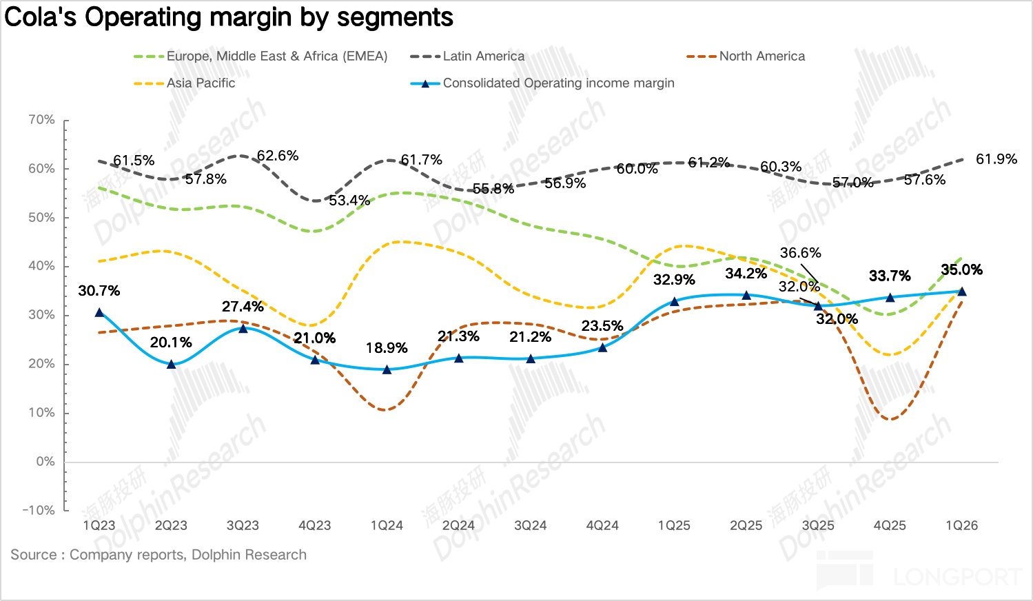 无糖狂飙、AI 节流,“肥宅快乐水” 赢麻了!