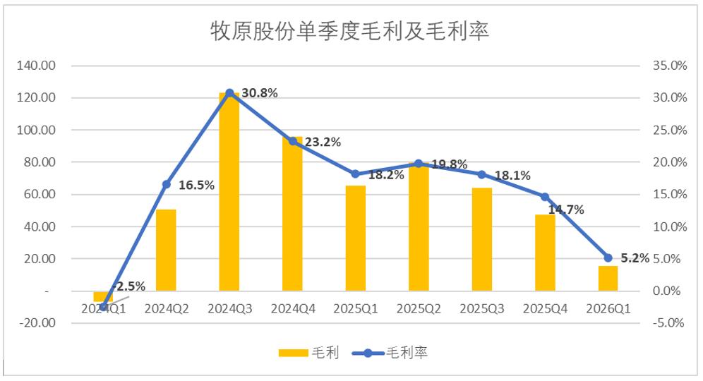 政策底来了,牧原温氏们还需要等多久