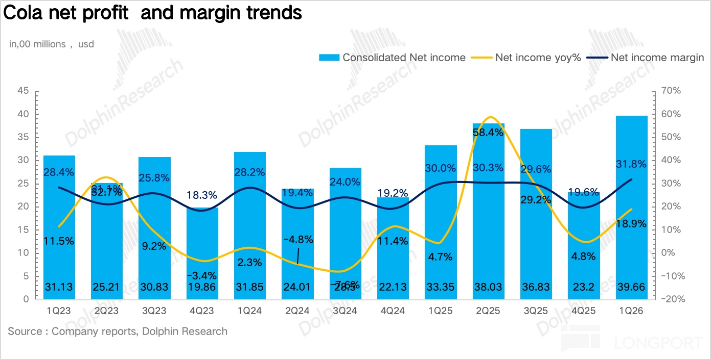 无糖狂飙、AI 节流,“肥宅快乐水” 赢麻了!