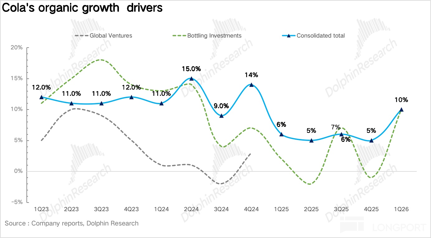 无糖狂飙、AI 节流,“肥宅快乐水” 赢麻了!