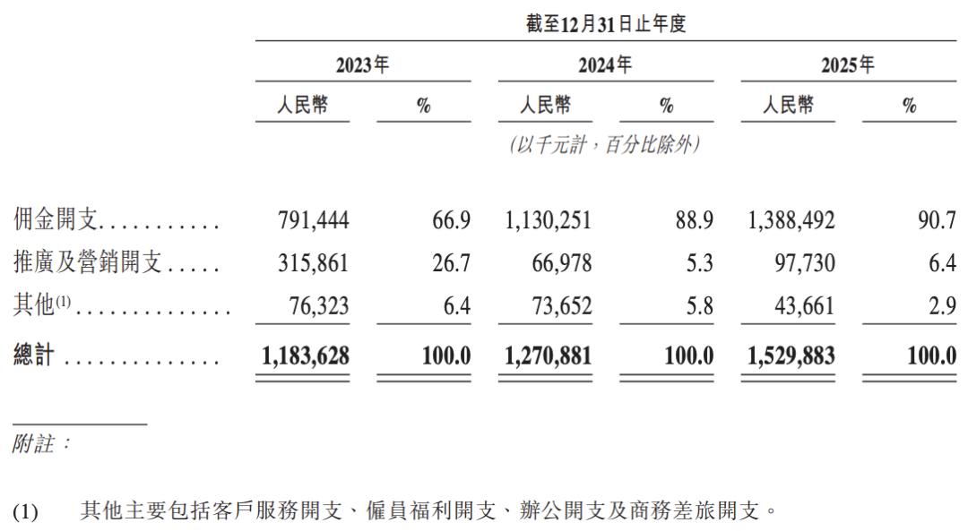T3出行IPO:给高德们「打工」,一单赚一分钱