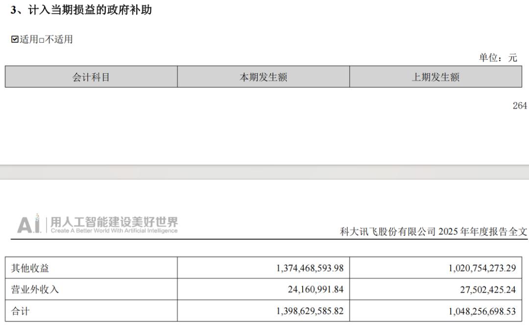 科大讯飞财报:标王的里子和面子