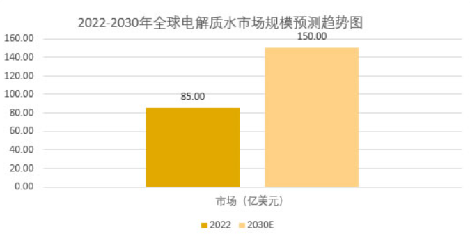 巨头围剿电解质水,抢夺夏日冰柜C位