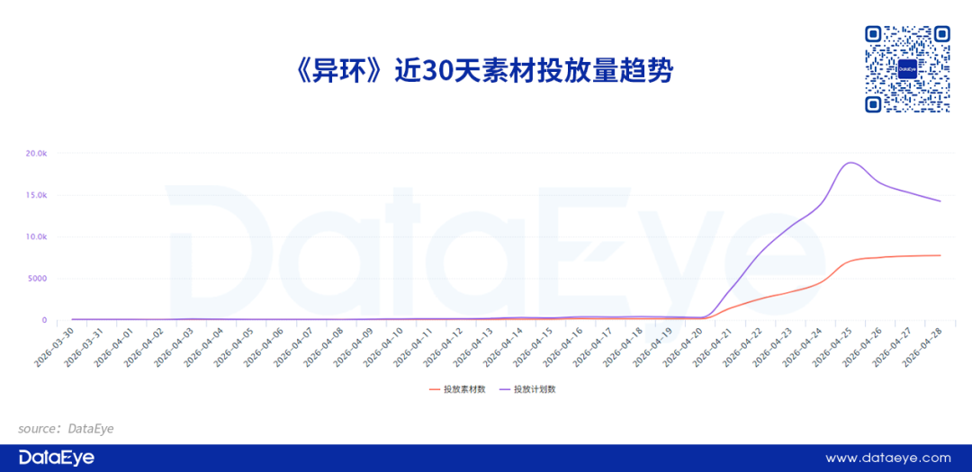 上线一周，完美世界新作《异环》数据如何？