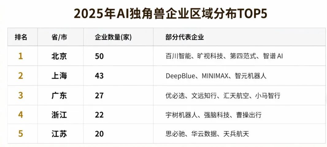 2026年，资本正“沿着产业集群”给AI公司定价