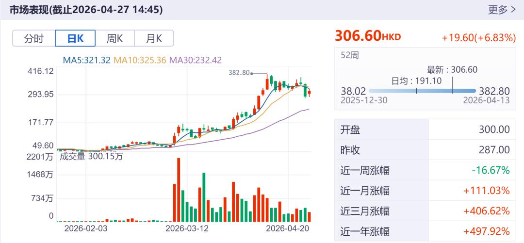 一个Token引爆的千亿神话