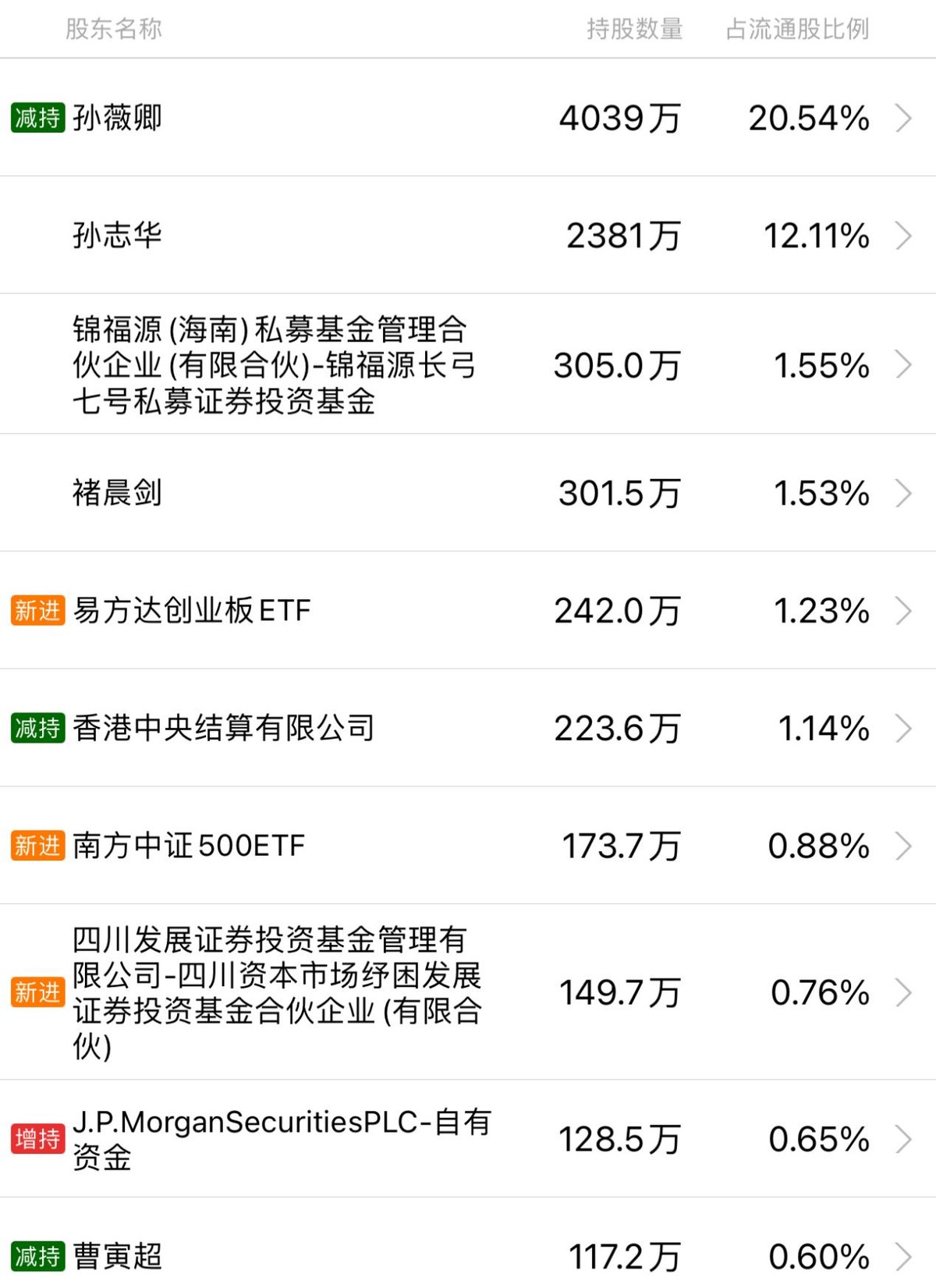 长盛轴承，等待下一个“宇树时刻”