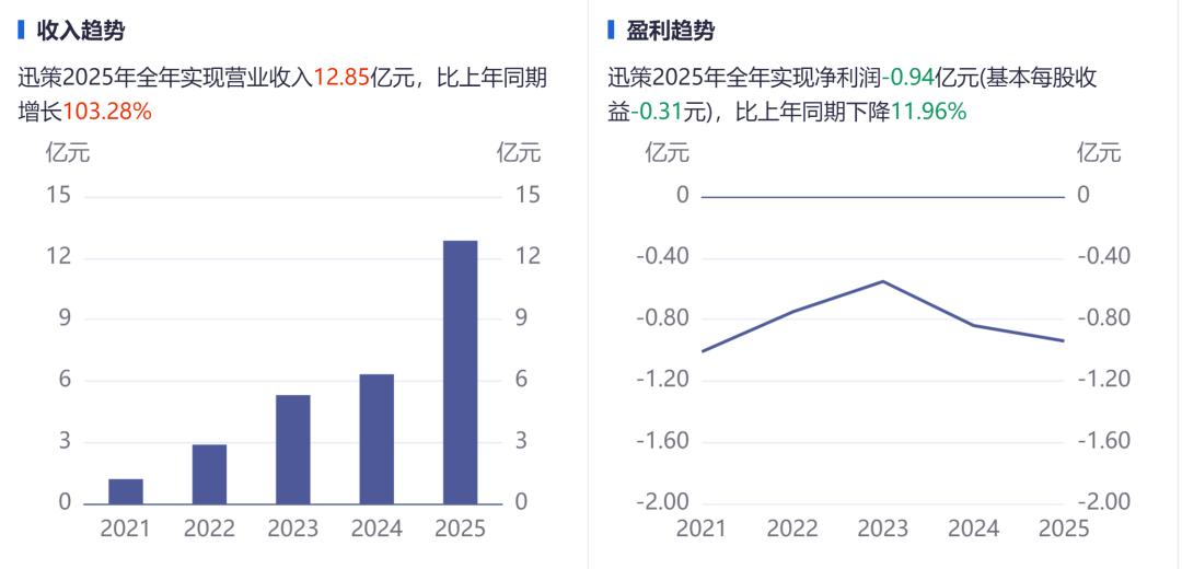 一个Token引爆的千亿神话