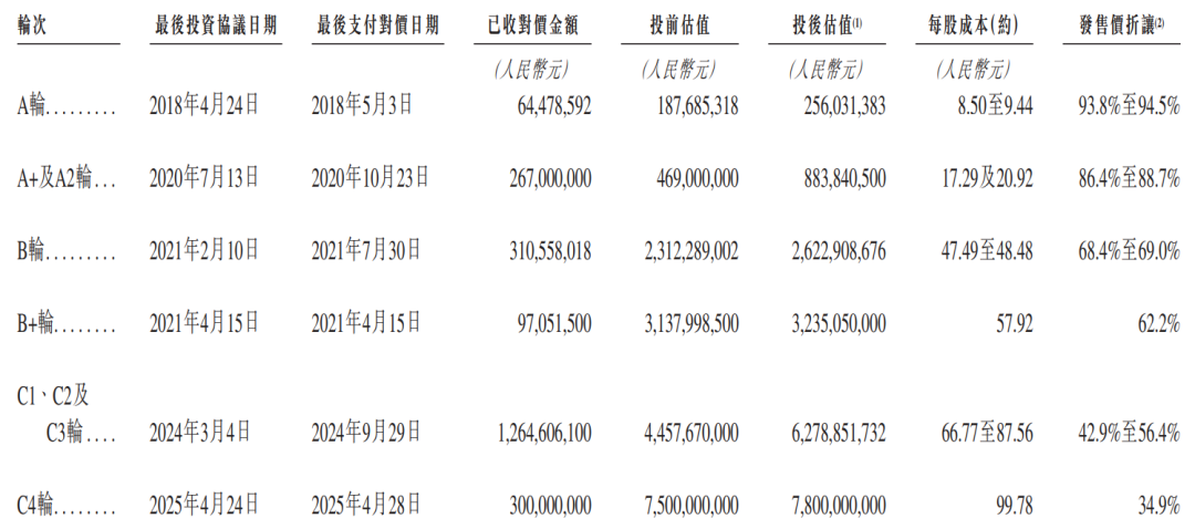 山东“水泥大王”张剑群眼光毒辣，押注曦智科技大赚超6倍