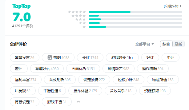 上线一周，完美世界新作《异环》数据如何？