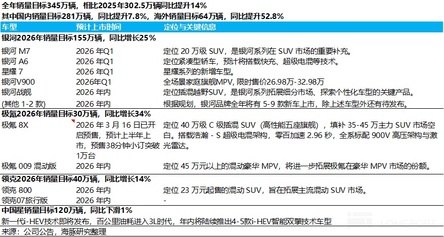 吉利：单车净利追平迪王，吉利迎大反击？