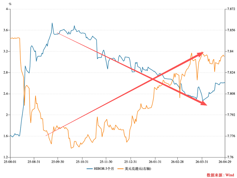阿里股价：跌完 20%，拐点还有多远