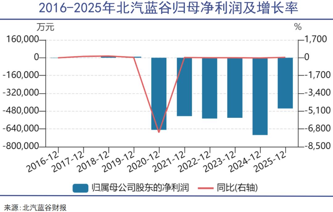 传统车企，灵魂卖得不顺利
