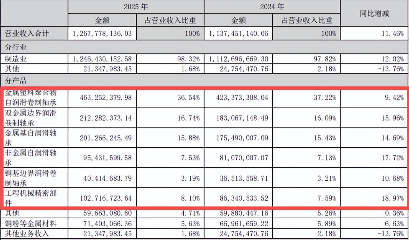长盛轴承，等待下一个“宇树时刻”