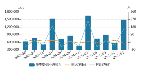 汾酒2026一季报：主动控量稳健“换挡”，盈利质量修复