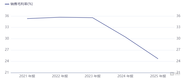 赛意信息上市八年首亏，加码AI谋变遭实控人减持蒙阴 | 看财报