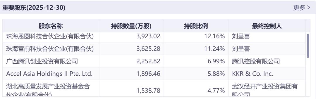 一个Token引爆的千亿神话