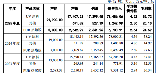 恒兴股份：未上市业绩先下滑，逾期应收账款突破五成，自身减产却要募资扩产｜IPO观察