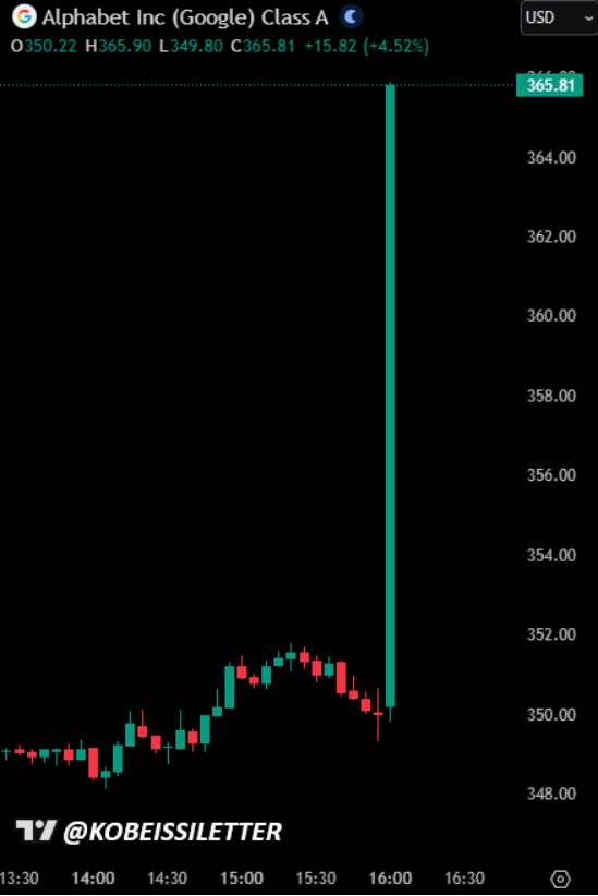 谷歌净利润狂涨81%，谁说AI杀死搜索？