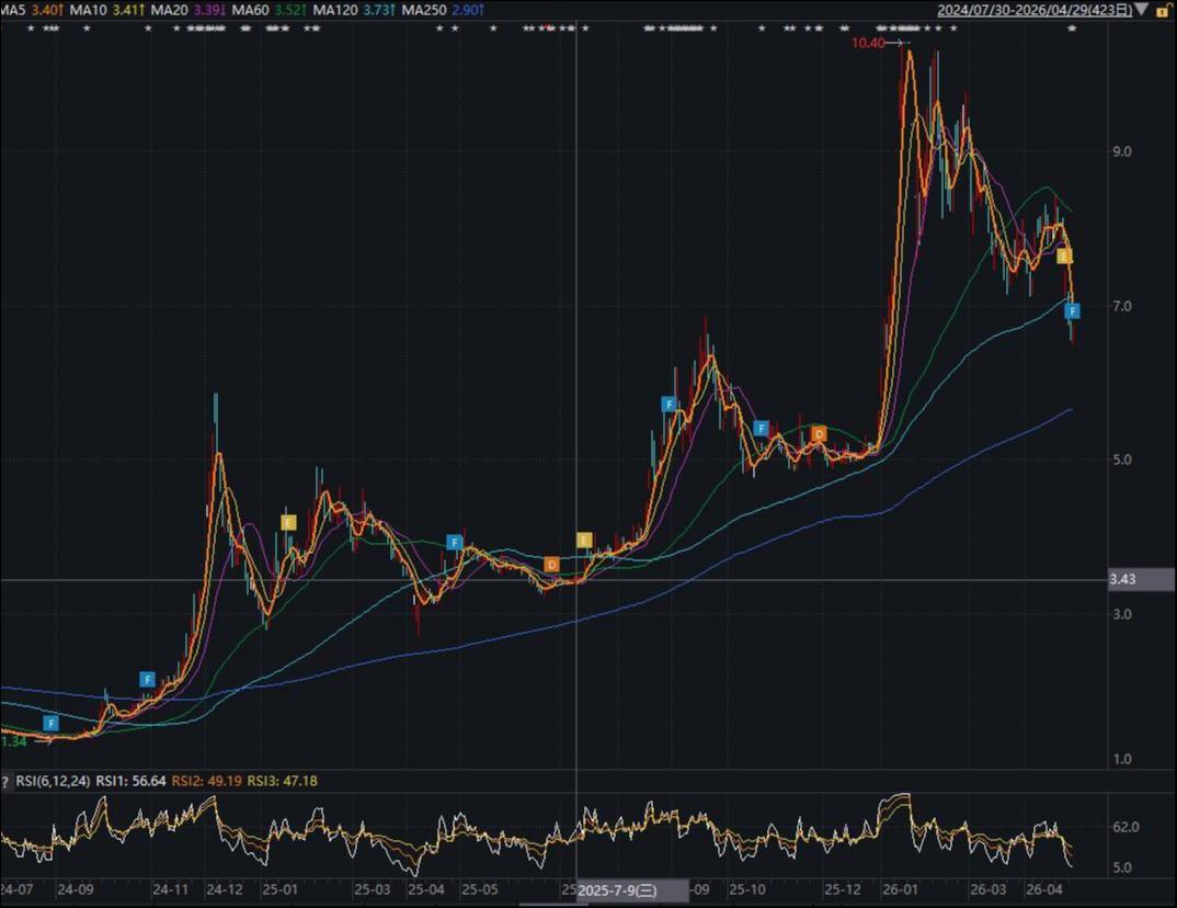 利欧股份抄底*ST创兴踩雷，业绩变脸牵出信披拷问与减持算计