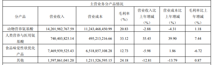味精双雄分道扬镳：一个改行喂猪，一个死守灶台
