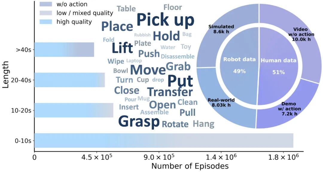银河通用拉着英伟达，把人形机器人最大的谎言拆穿了