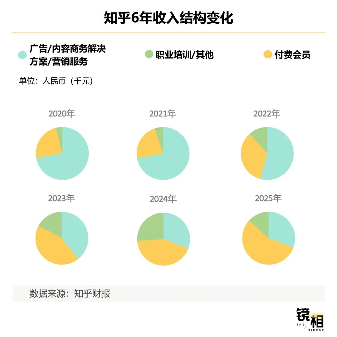 知乎六年：走在风口上，但没飞起来
