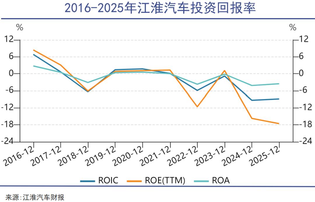传统车企，灵魂卖得不顺利