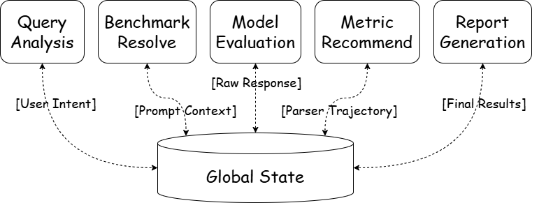 10小时测完DeepSeek-V4！北大团队终结工程师噩梦？深扒大模型评测的“千亿生意”