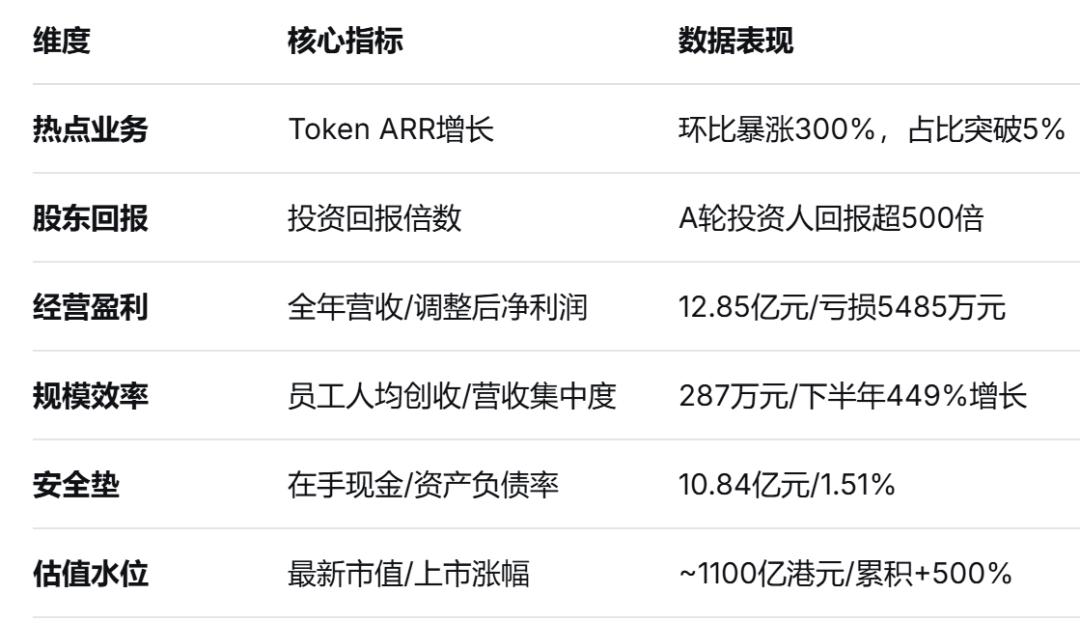 一个Token引爆的千亿神话