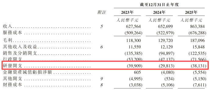 微脉二闯港交所：对赌悬顶、负债率畸高，三年累亏6亿的“绝地闯关”丨IPO观察