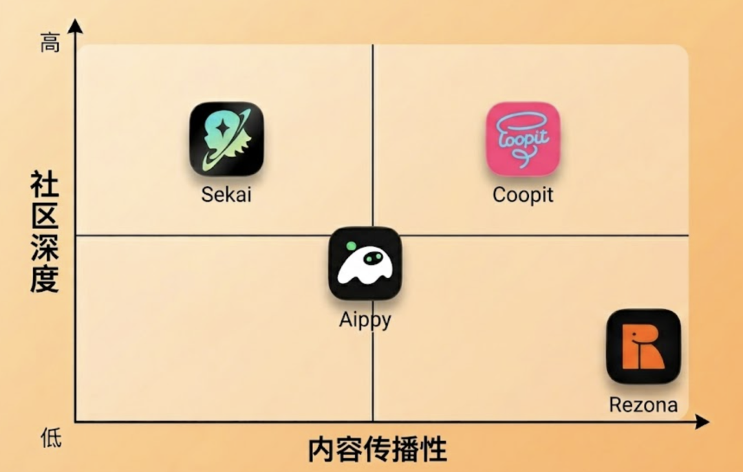 资本押注“可玩版抖音”，为何中国公司都选择出海？