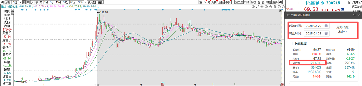 长盛轴承，等待下一个“宇树时刻”
