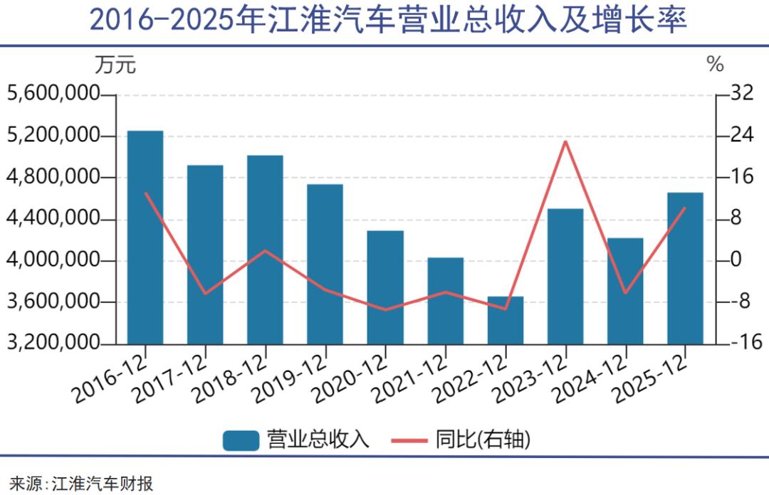 传统车企，灵魂卖得不顺利