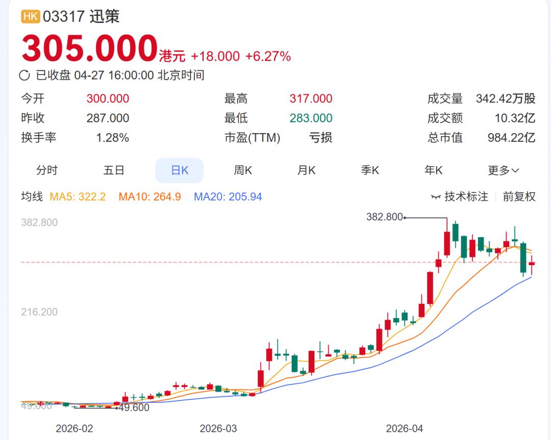 一个Token引爆的千亿神话