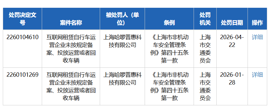 哈啰不太顺风的十周年