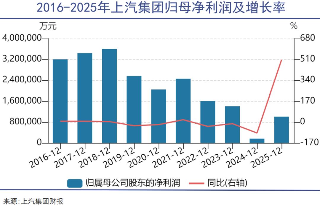 传统车企，灵魂卖得不顺利