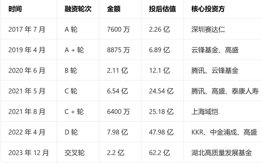 一个Token引爆的千亿神话