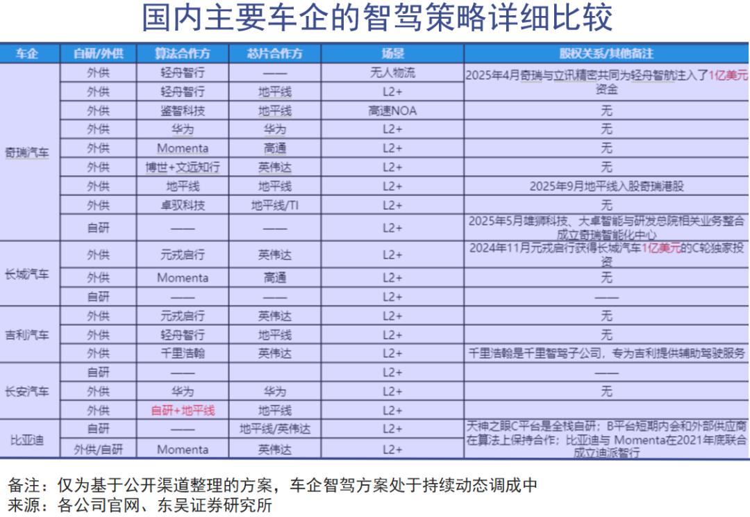 传统车企，灵魂卖得不顺利