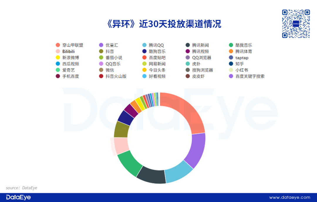 上线一周，完美世界新作《异环》数据如何？