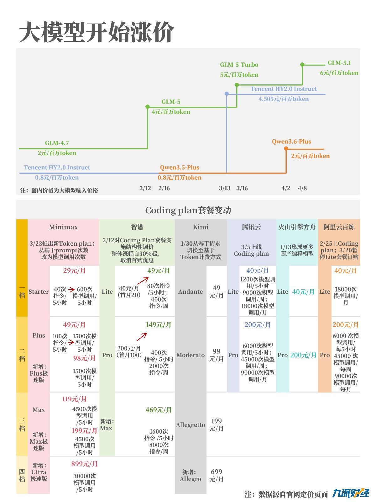 大模型的“保质期”比牛奶还短