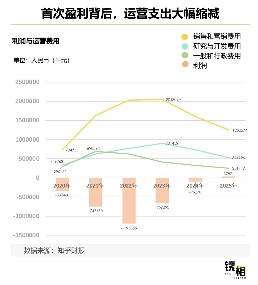 知乎六年：走在风口上，但没飞起来